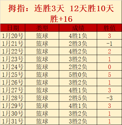 金字塔军团,挑战恩比,能否一役扭,万博体育平台,万博体育官方网站,万博体育登录入口,万博体育app下载