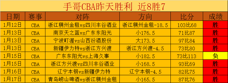 大乐透期号,专家推荐,主队气势强,万博体育平台,万博体育官方网站,万博体育登录入口,万博体育app下载