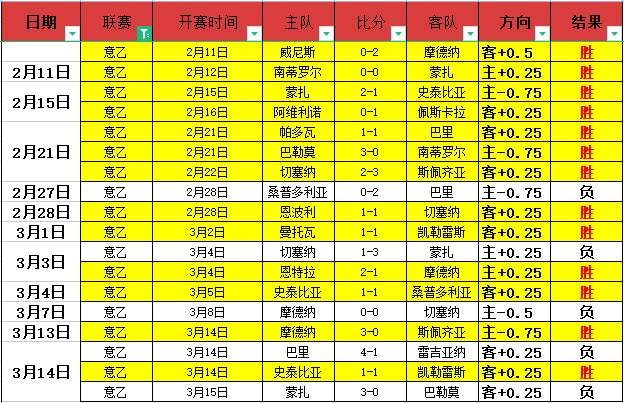 夺冠大热球,队爆冷失利,尴尬战绩,万博体育平台,万博体育官方网站,万博体育登录入口,万博体育app下载