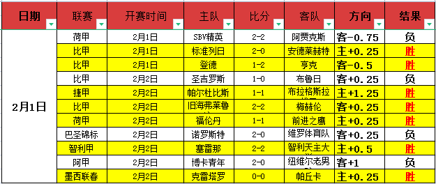 日本队突飞,猛进之谜,森保一留任,万博体育平台,万博体育官方网站,万博体育登录入口,万博体育app下载
