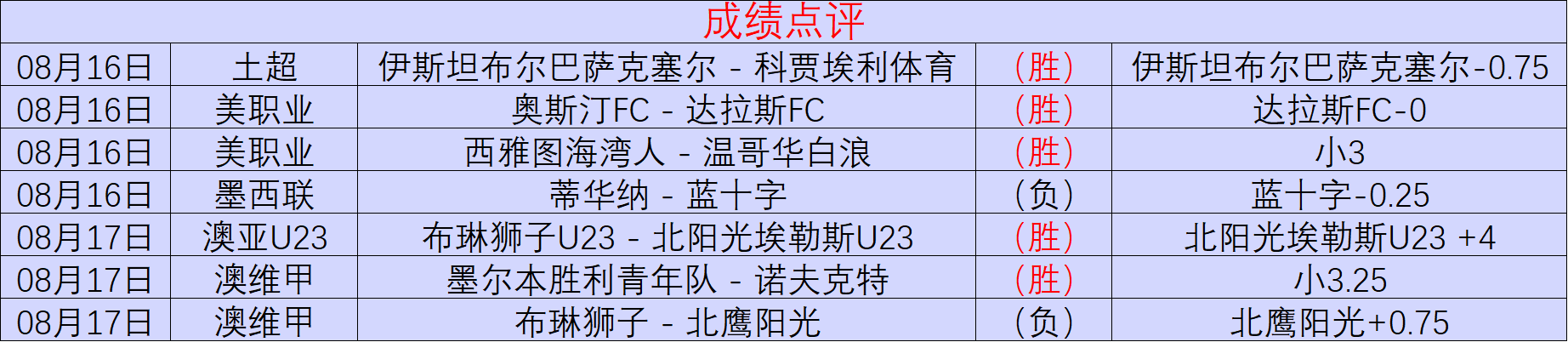 男篮亚洲杯焦点战：印尼对决马来西亚，不容错过的精彩对决
