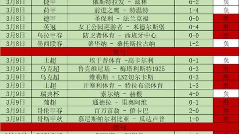英超争冠队崩盘盘点：阿森纳三度入列，利物浦以97分排第八