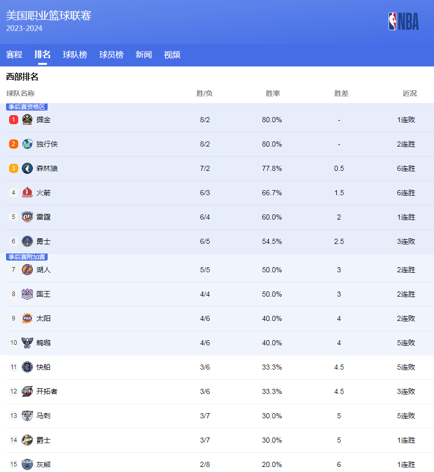 了火箭队良